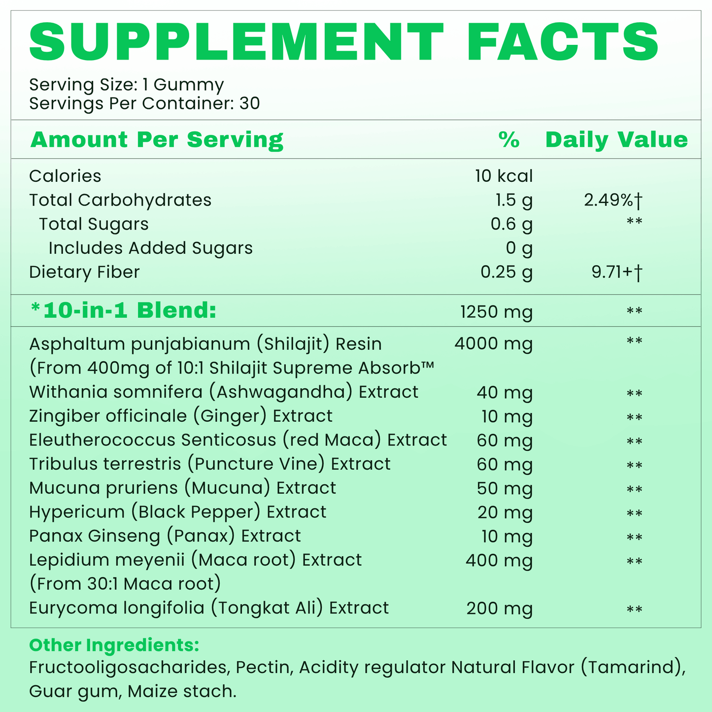 ALURISIO™ Male Performance Alpha Gummies