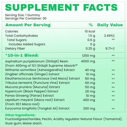 ALURISIO™ Male Performance Alpha Gummies