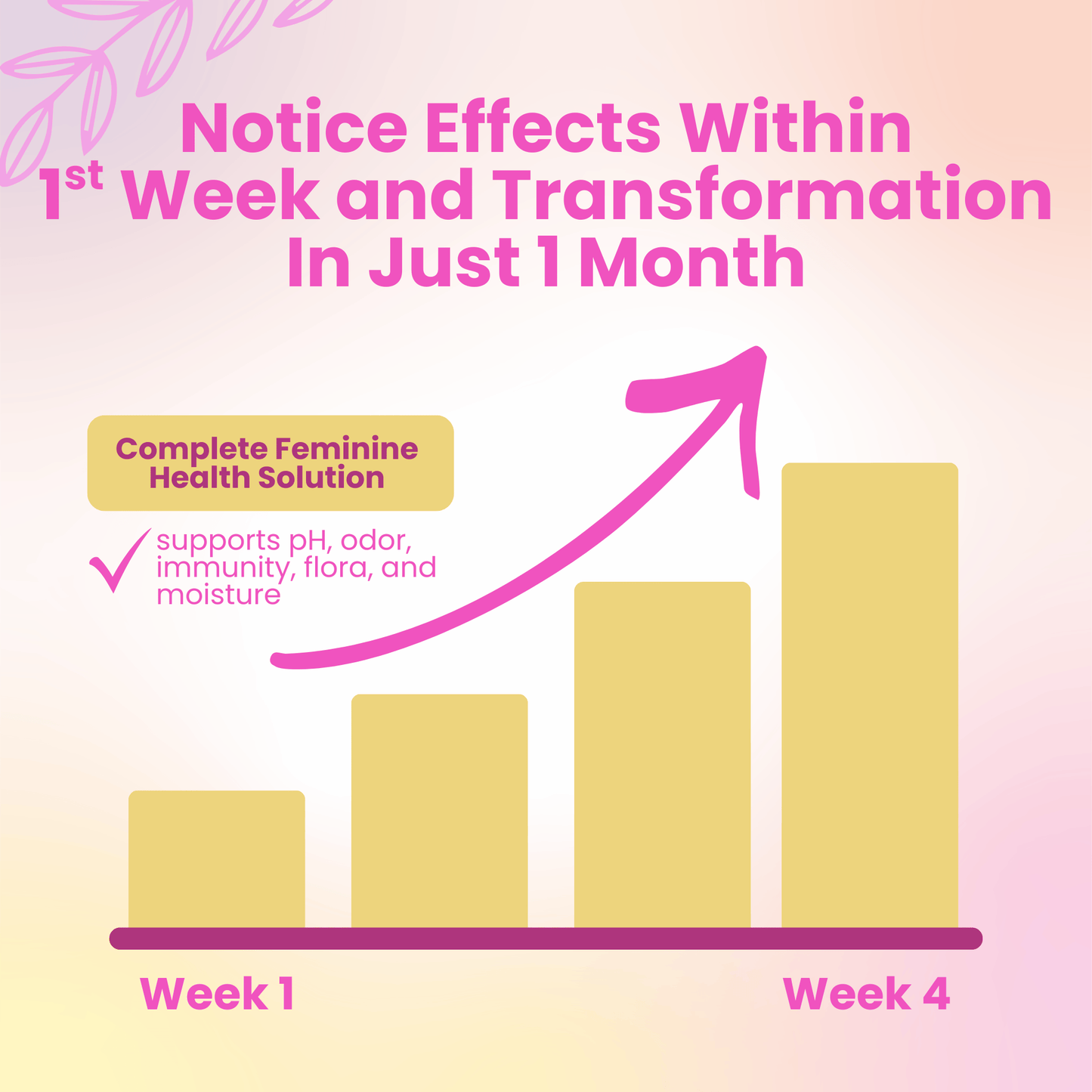 Slippery Kitty® All-In-One Feminine Probiotic + Moisture Gummies