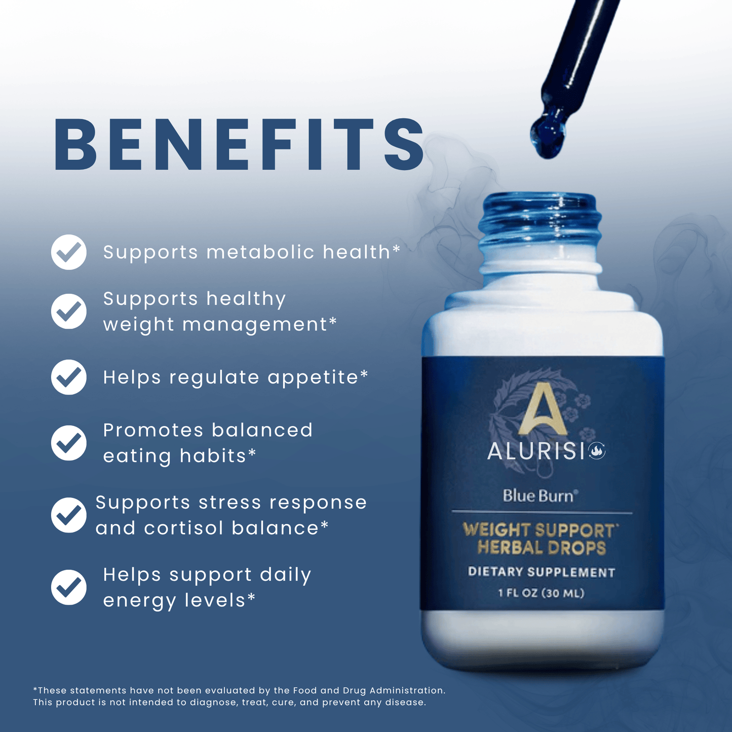 Burn Blue® - Metabolism & Weight Support Herbal Liquid Drops