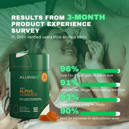 ALURISIO™ Male Performance Alpha Gummies