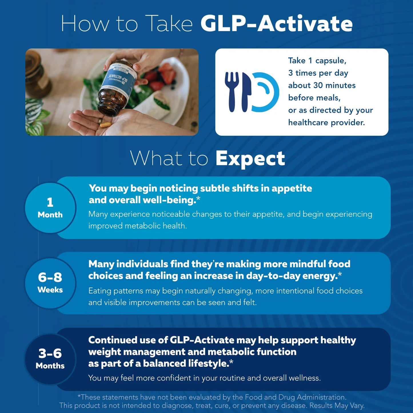 GLP-Activate: Natural GLP-1 for Hunger & Metabolism Support