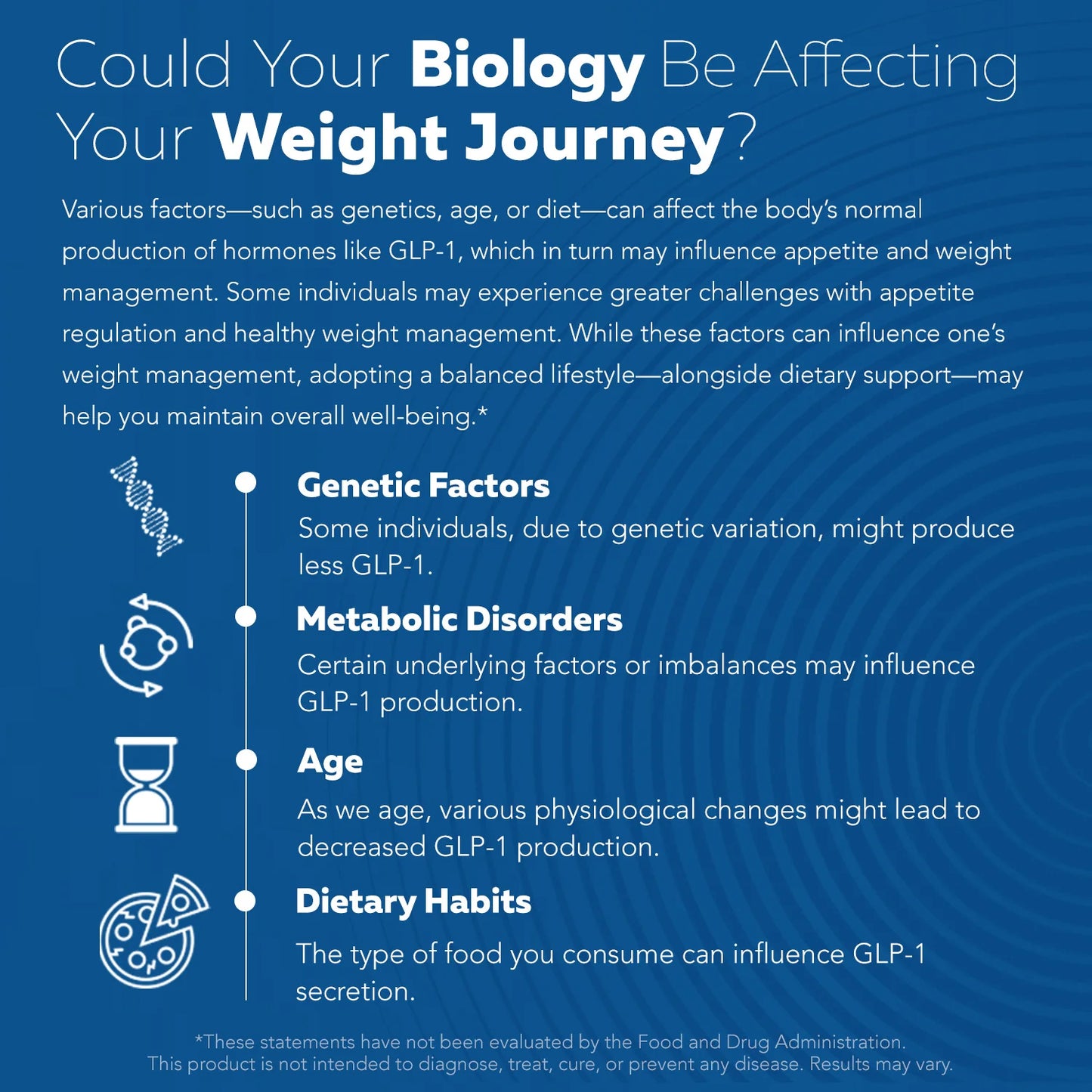 GLP-Activate: Natural GLP-1 for Hunger & Metabolism Support