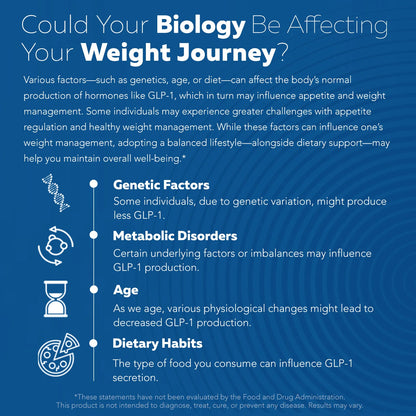GLP-Activate: Natural GLP-1 for Hunger & Metabolism Support